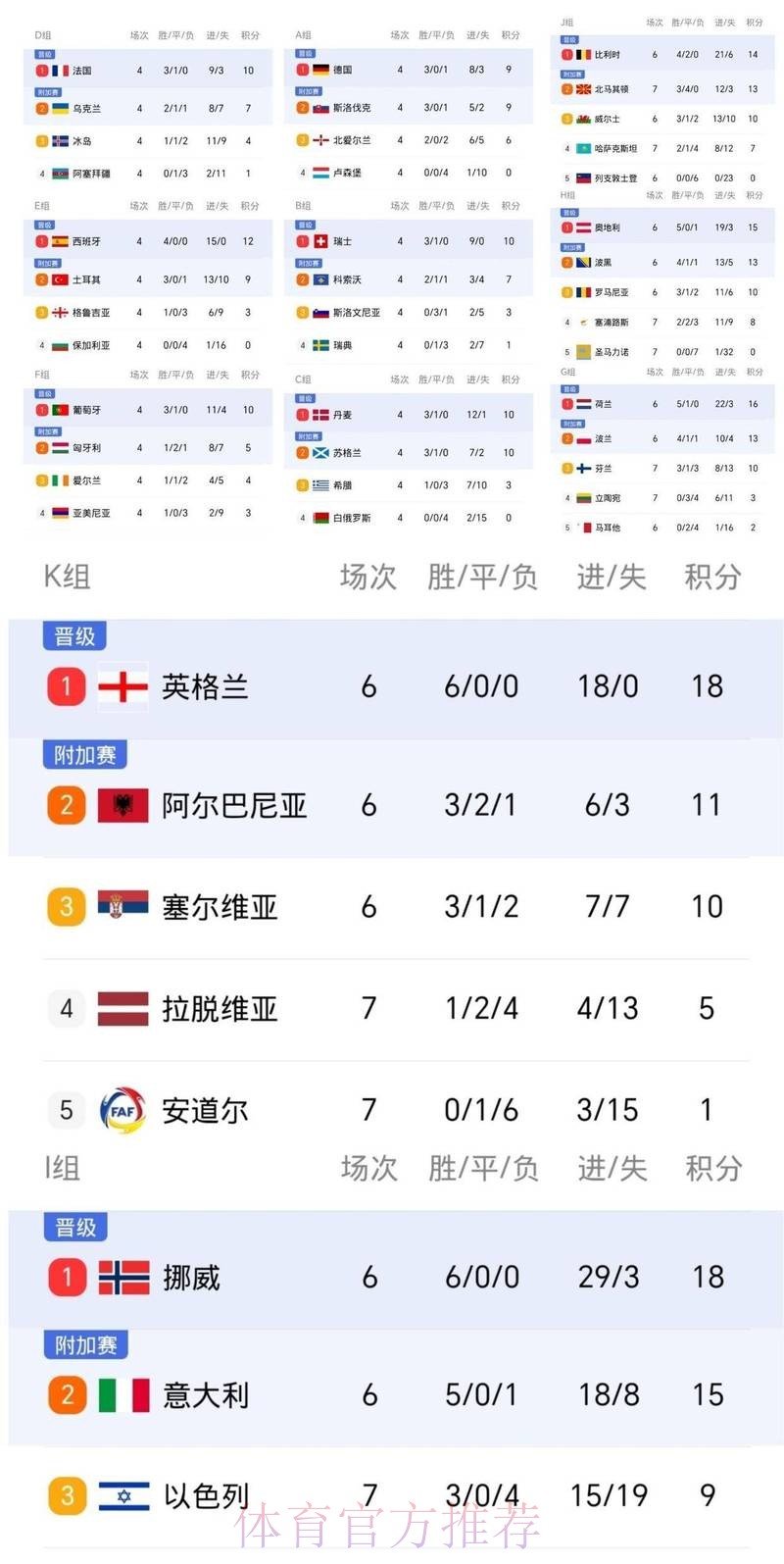 世界杯葡萄牙哈兰德比赛时间权威解读