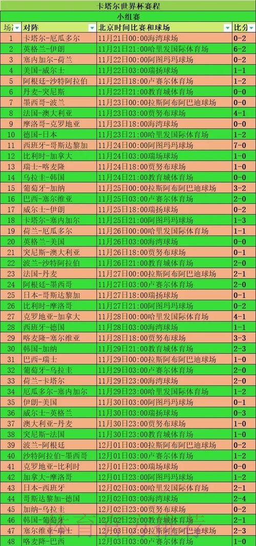 世界杯德国格列兹曼小组赛形势完整指南
