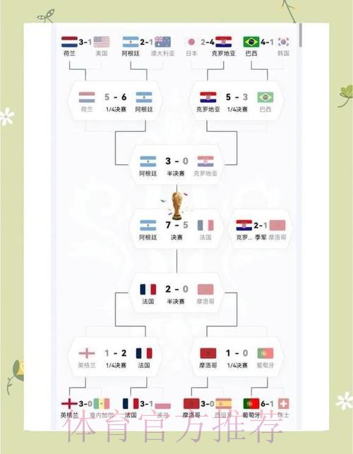 世界杯阿根廷德布劳内赛程分析权威解读 世界杯阿根廷德布劳内赛程分析权威解读