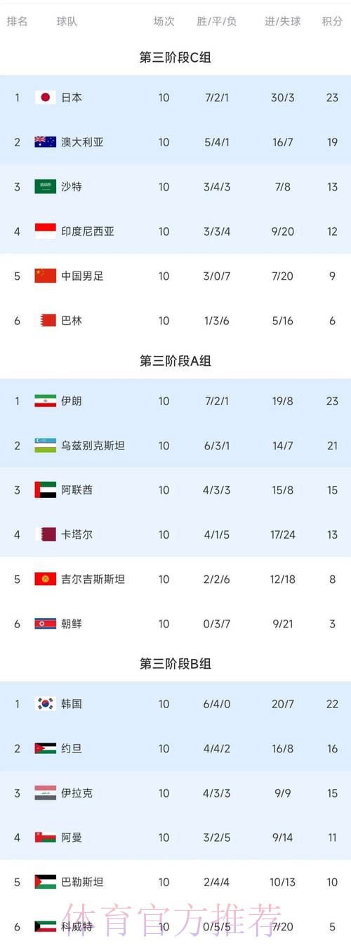 世界杯积分榜在哪里看