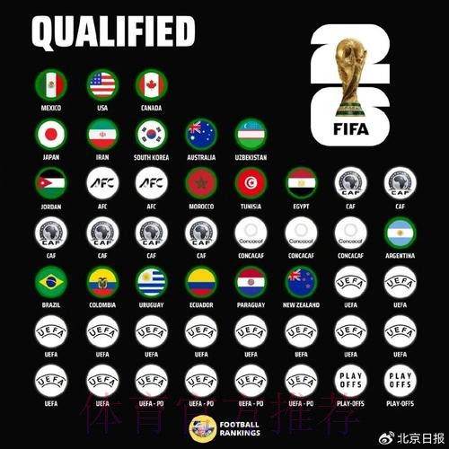 世界杯参赛球队完整版 世界杯参赛球队完整版