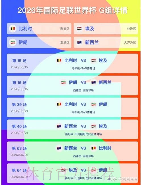 2026美加墨世界杯数据统计下载 2026美加墨世界杯数据统计下载