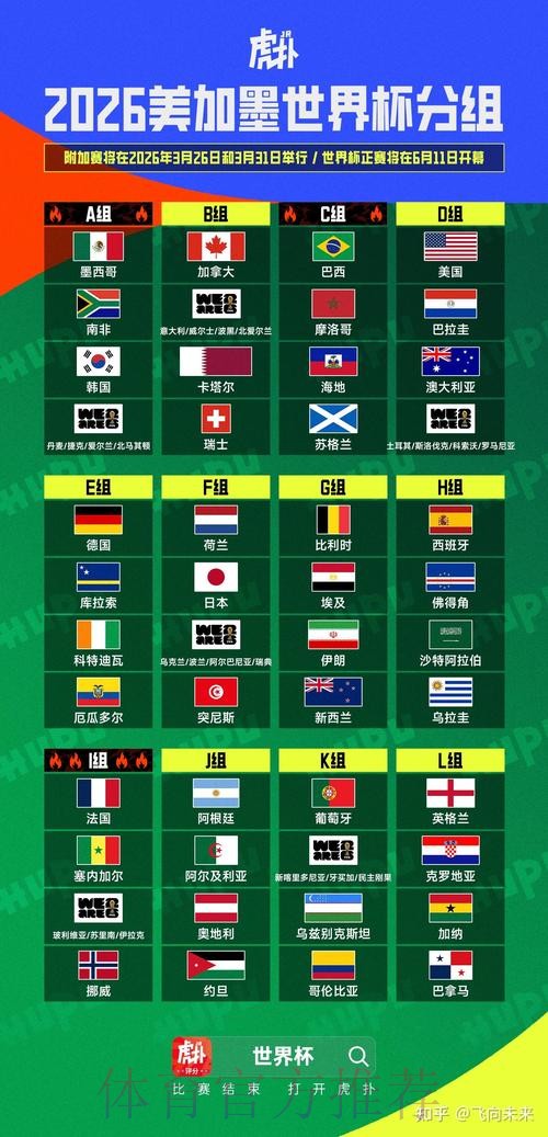 2026美加墨世界杯数据统计下载 2026美加墨世界杯数据统计下载