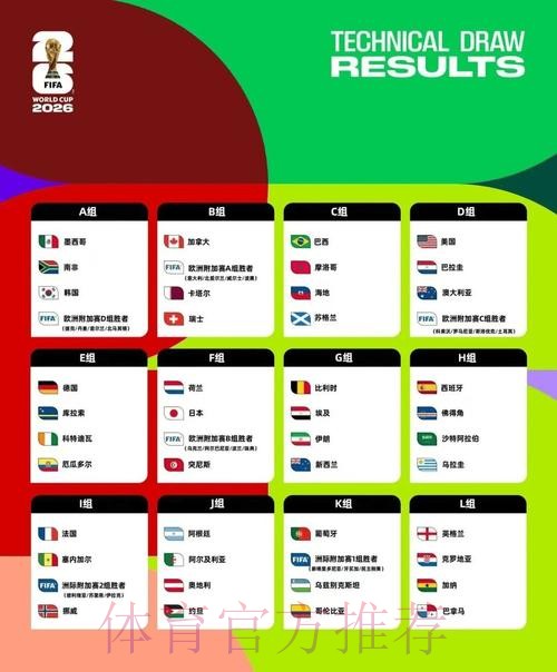 2026美加墨世界杯数据统计下载 2026美加墨世界杯数据统计下载