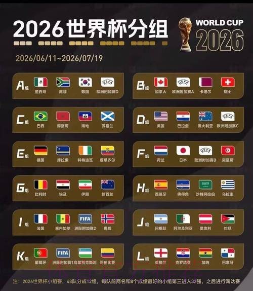 2026美加墨世界杯阵容分析怎么看 2026美加墨世界杯阵容分析怎么看