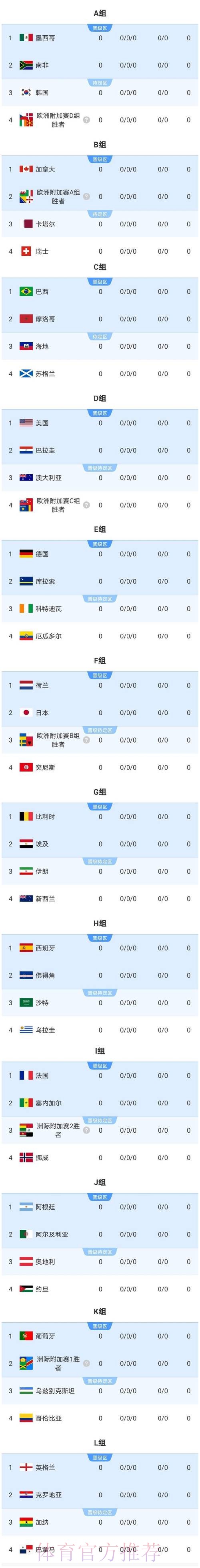 2026美加墨世界杯热门球队准不准