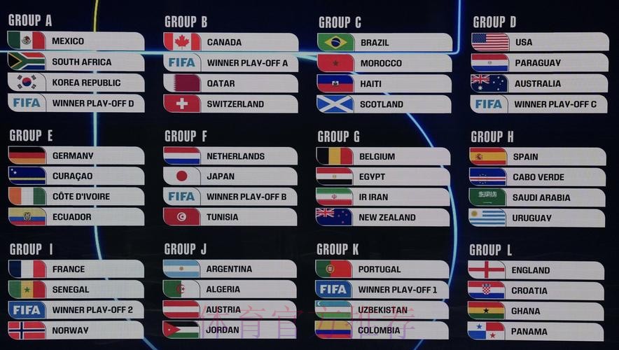 2026美加墨世界杯比赛结果免费